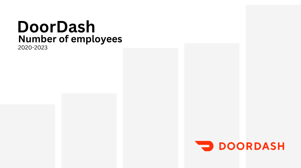 DoorDash: Number of employees – 2020 to 2023