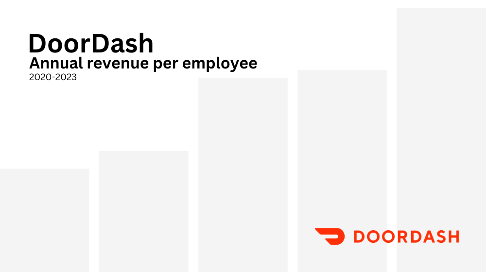 DoorDash: Annual revenue per employee – 2020 to 2023