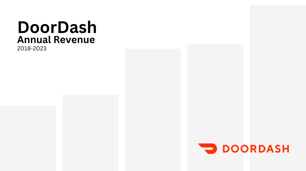 DoorDash: Annual revenue – 2018 to 2023